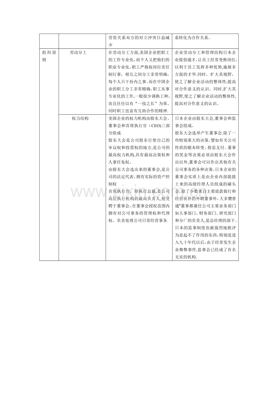 美国和日本的企业管理差异.doc_第3页