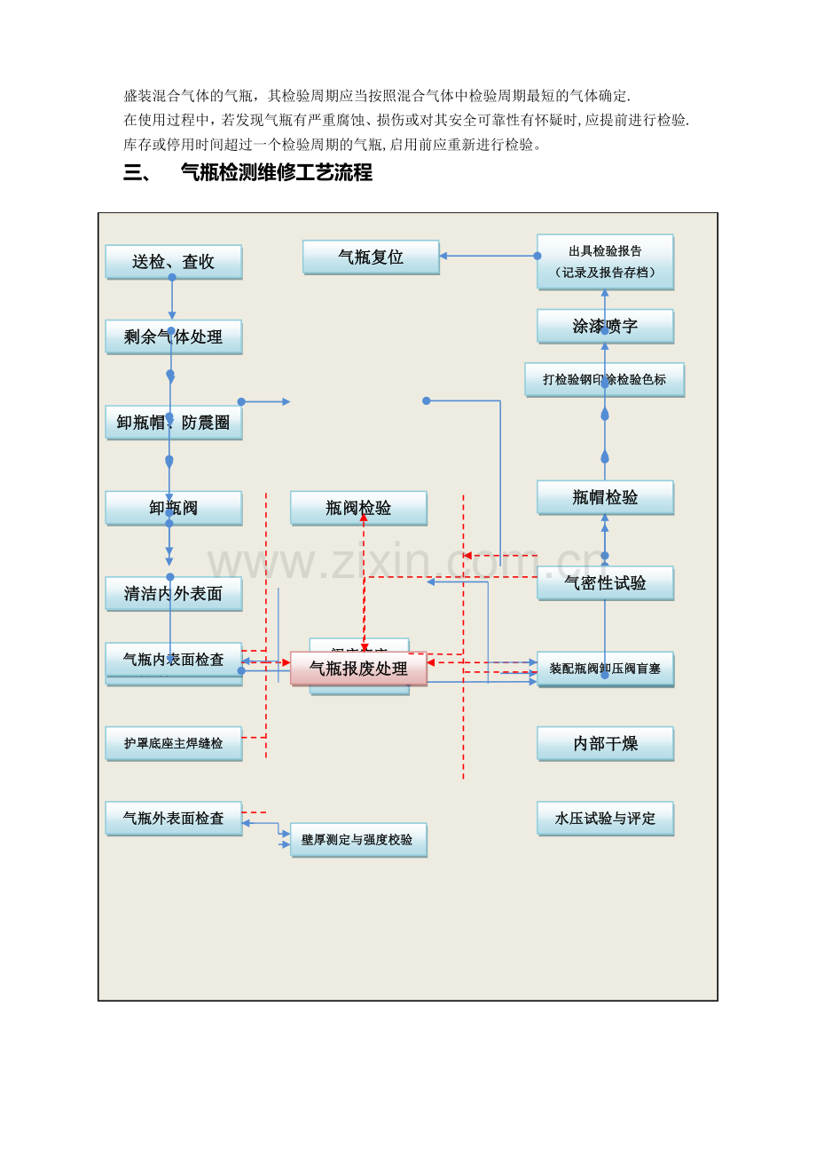 气体灭火系统钢瓶定期检验标准及工艺流程.doc_第3页