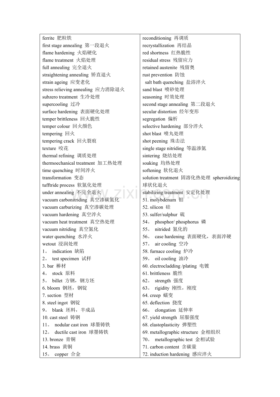 热处理专业术语中英文对照.doc_第2页