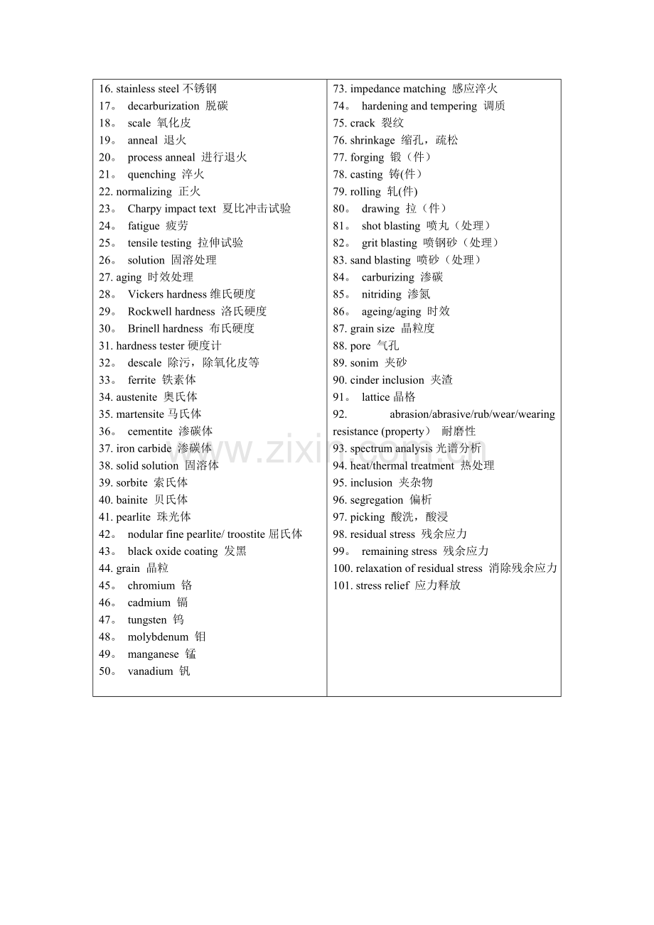 热处理专业术语中英文对照.doc_第3页