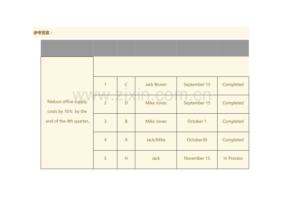 电大管理英语4作文试题及答案.docx_第1页