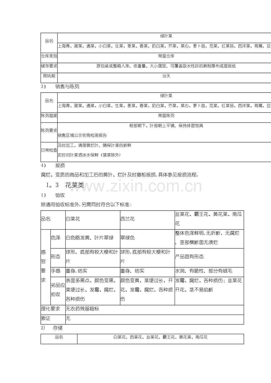 蔬菜商品质量管理控制.doc_第2页