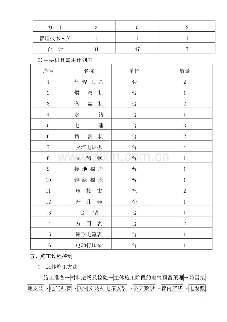 建筑电气系统专项施工方案.doc_第3页