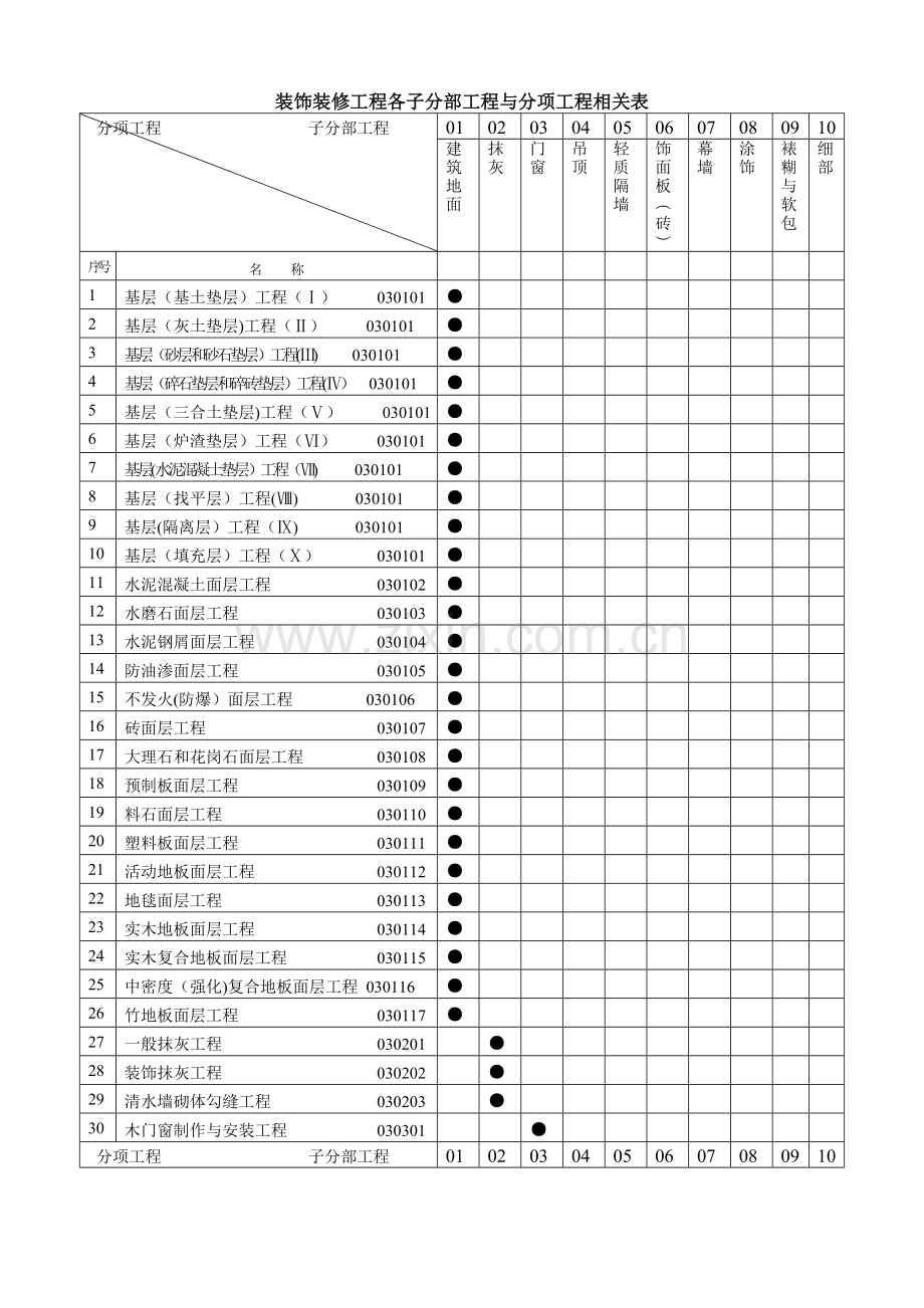 建筑装饰装修工程检验批质量验收记录表.doc_第1页