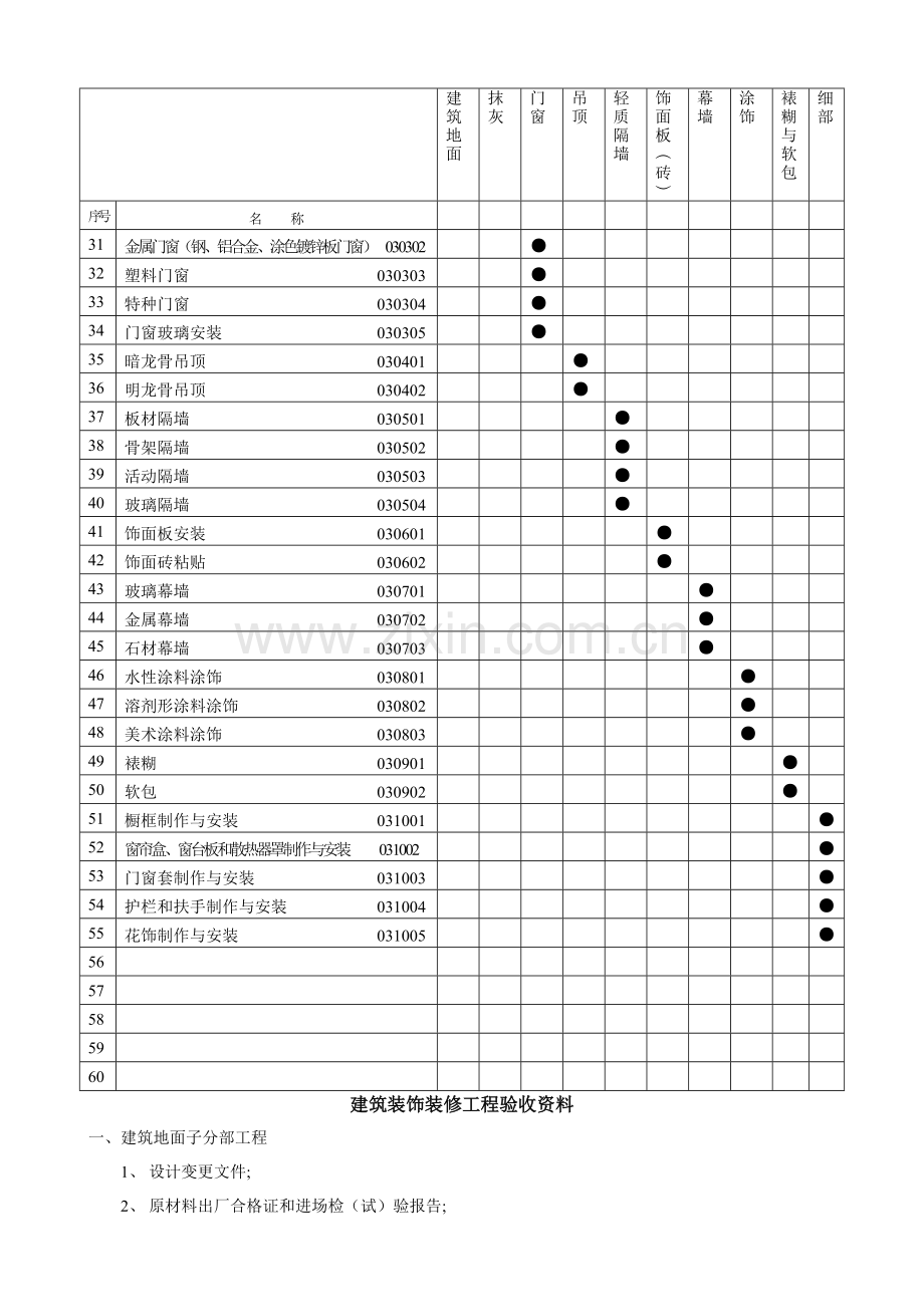 建筑装饰装修工程检验批质量验收记录表.doc_第2页