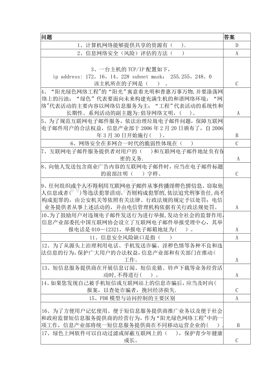 网络知识安全竞赛试题答案.doc_第1页