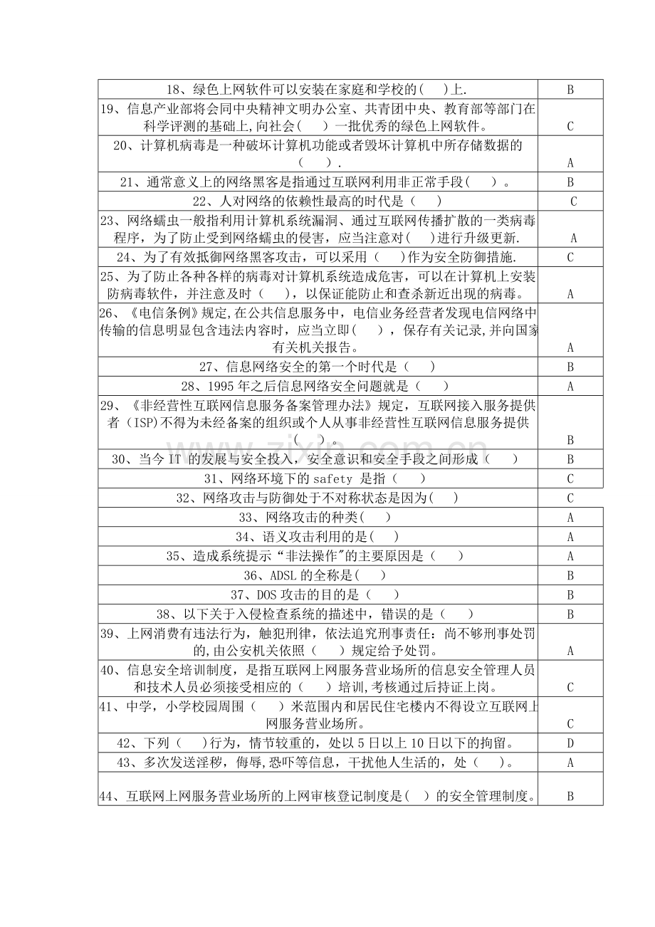 网络知识安全竞赛试题答案.doc_第2页