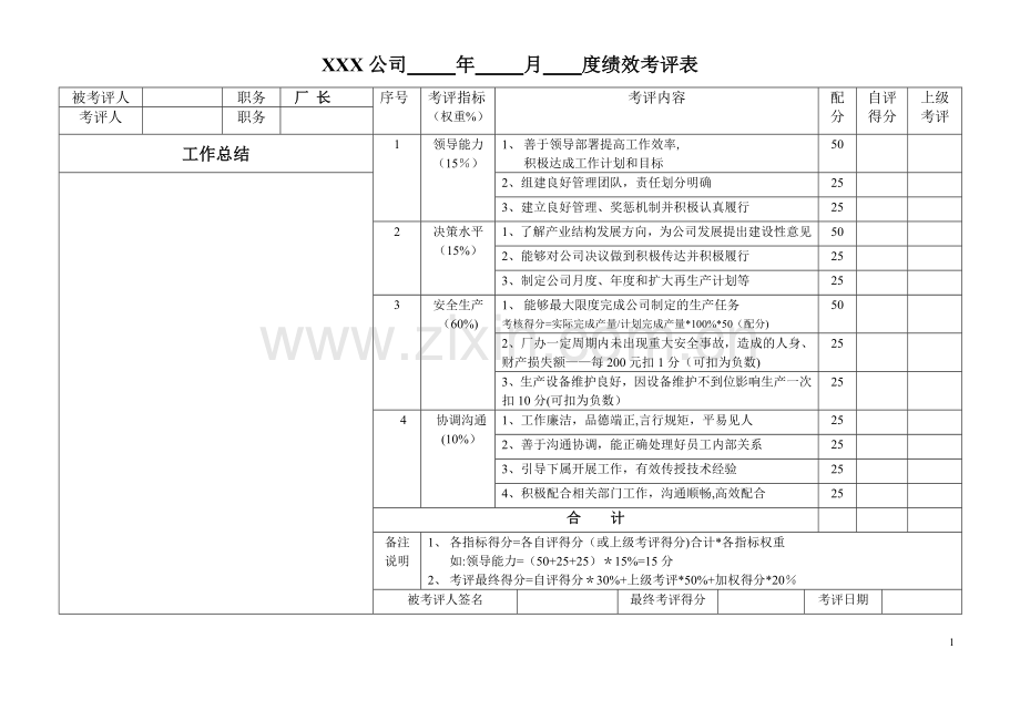 生产型企业各个岗位绩效考评表.doc_第1页