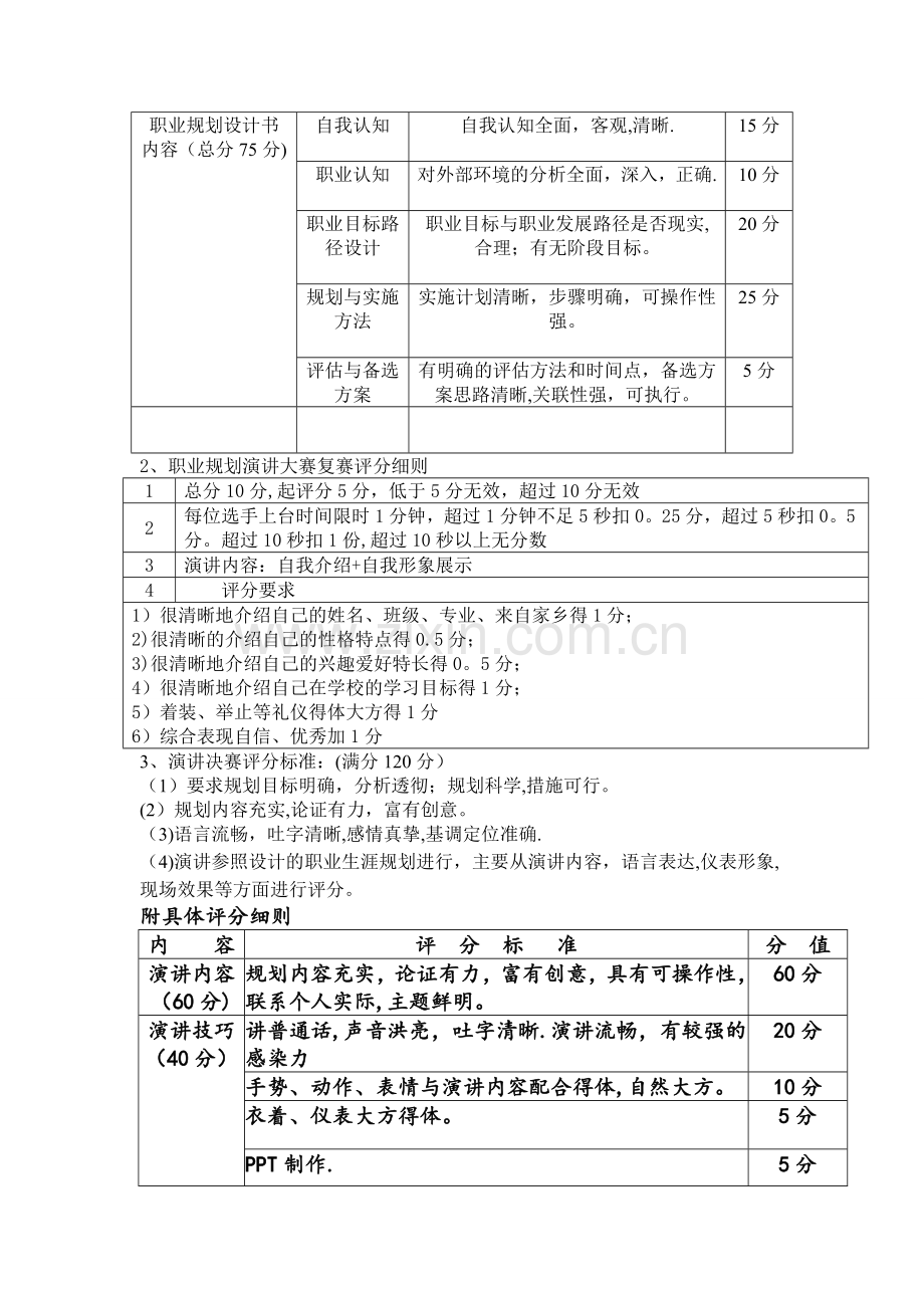 职业生涯规划演讲比赛方案.doc_第2页