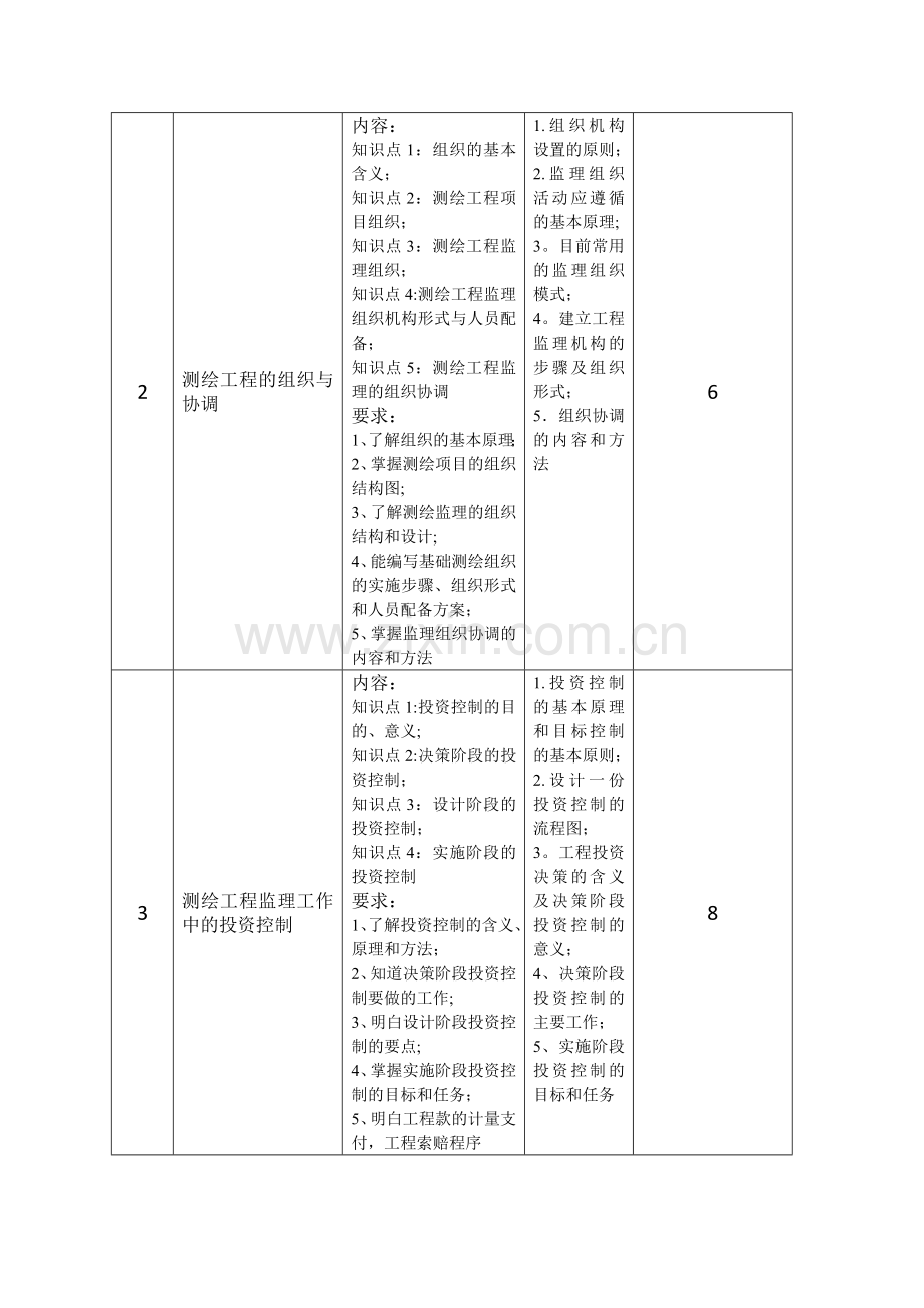 测绘工程监理.doc_第3页