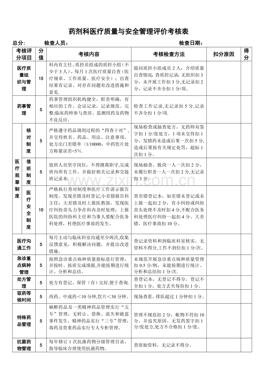 药剂科医疗质量与安全评价考核表(完成).doc_第1页