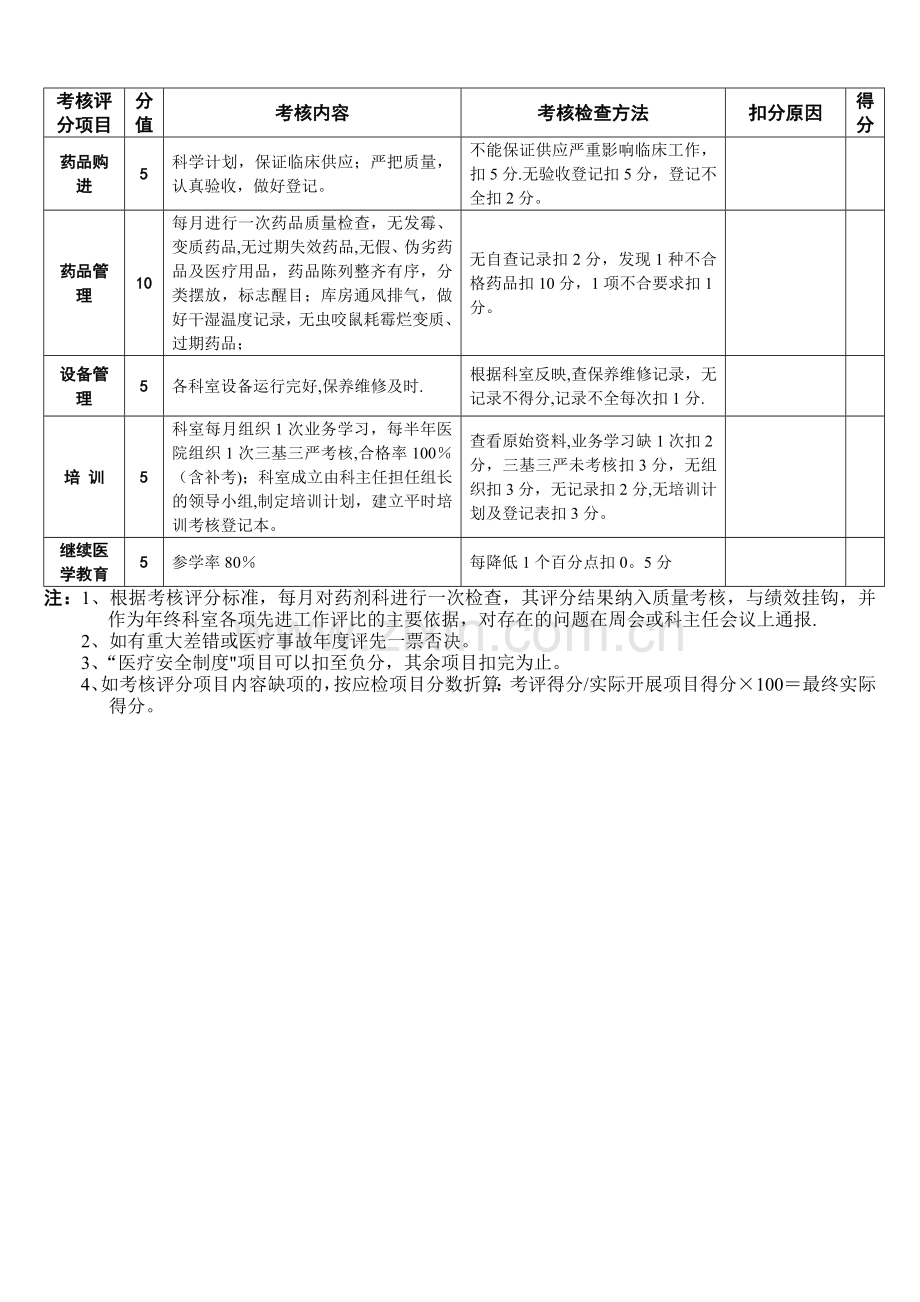 药剂科医疗质量与安全评价考核表(完成).doc_第2页