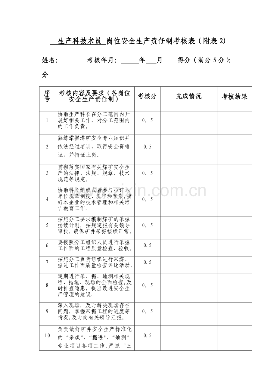 煤矿生产科岗位安全生产责任制考核表.docx_第2页