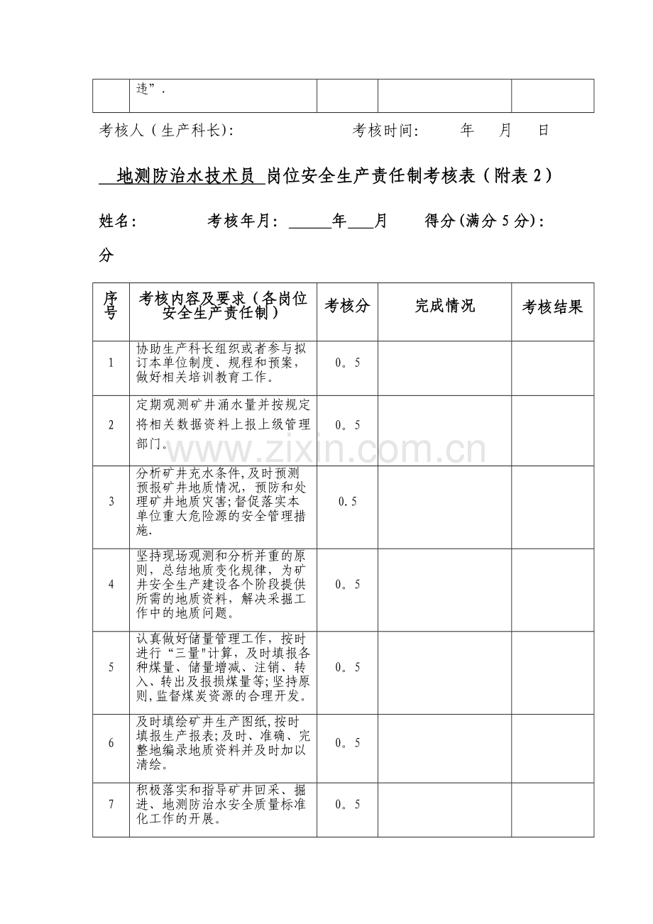 煤矿生产科岗位安全生产责任制考核表.docx_第3页