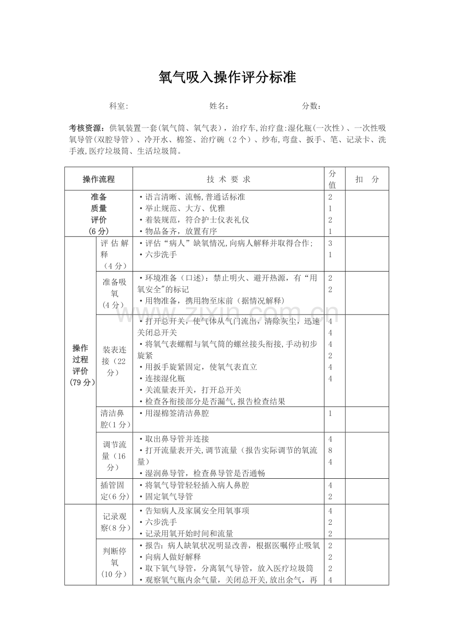 氧气吸入考核评分标准.doc_第1页