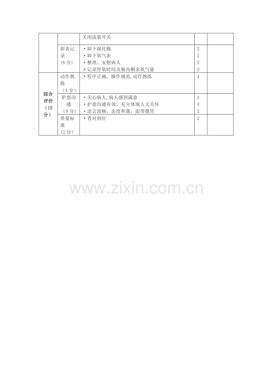 氧气吸入考核评分标准.doc_第2页