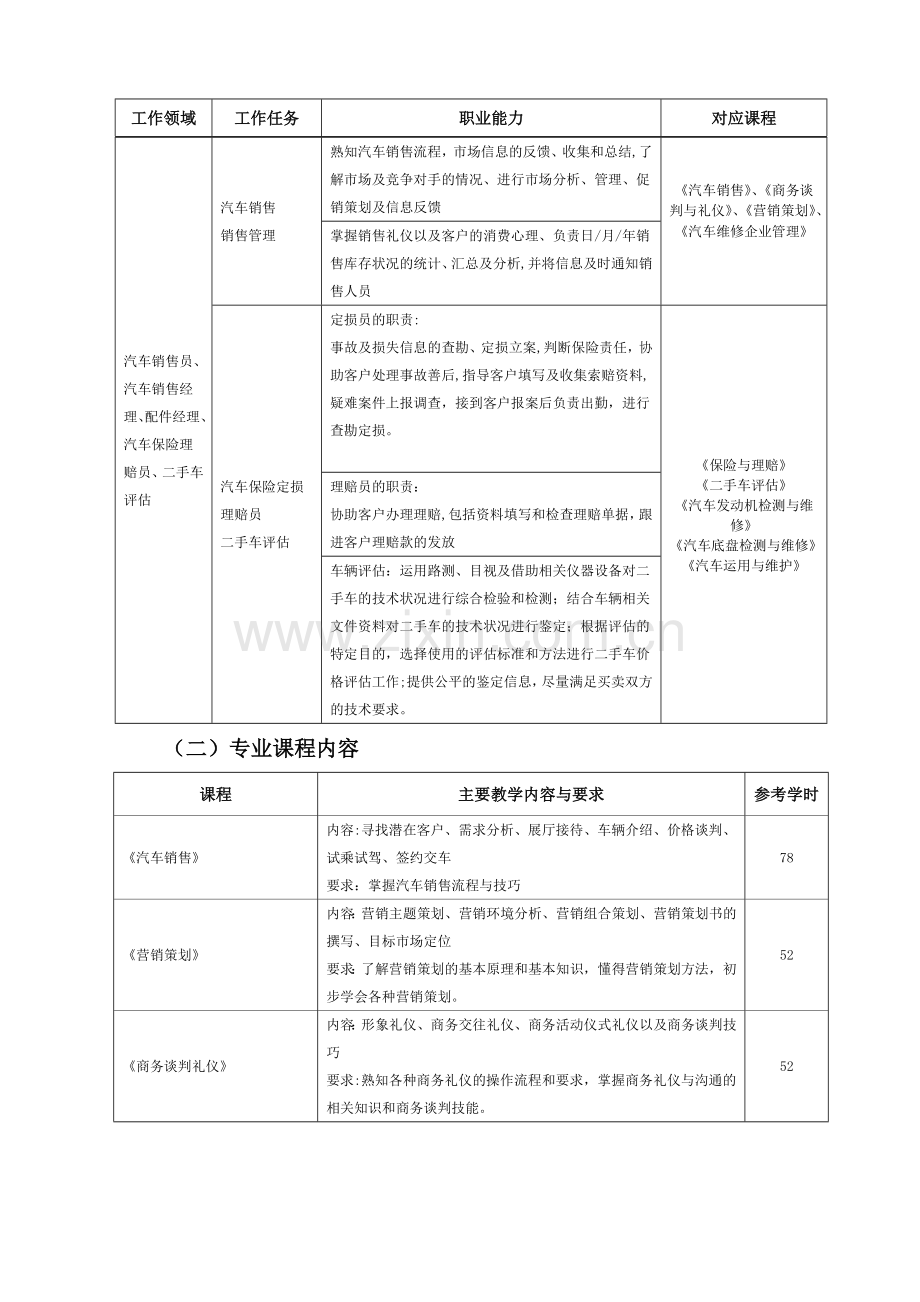 汽车营销与服务人才培养方案.docx_第3页