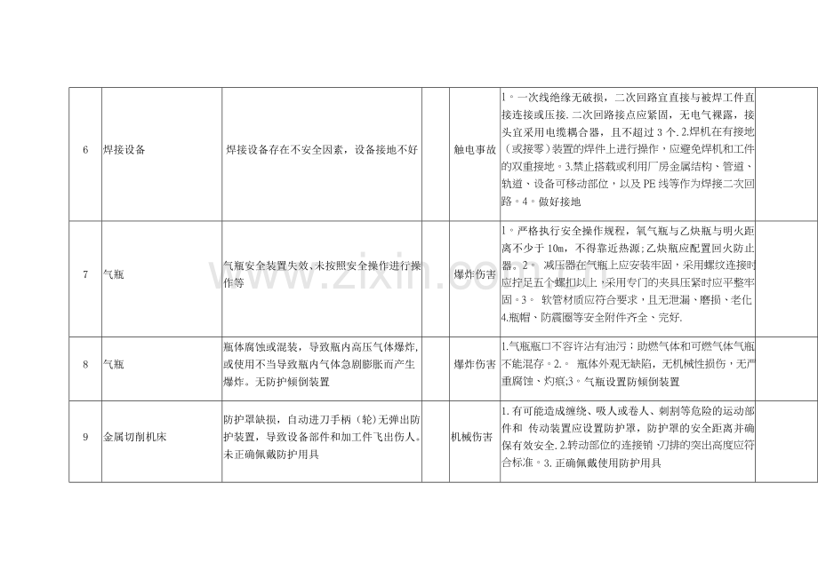 生产经营单位安全生产风险管控清单.doc_第2页