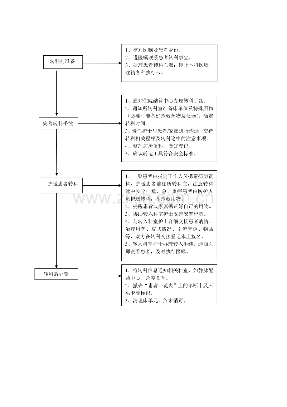 患者转科交接登记制度.doc_第2页