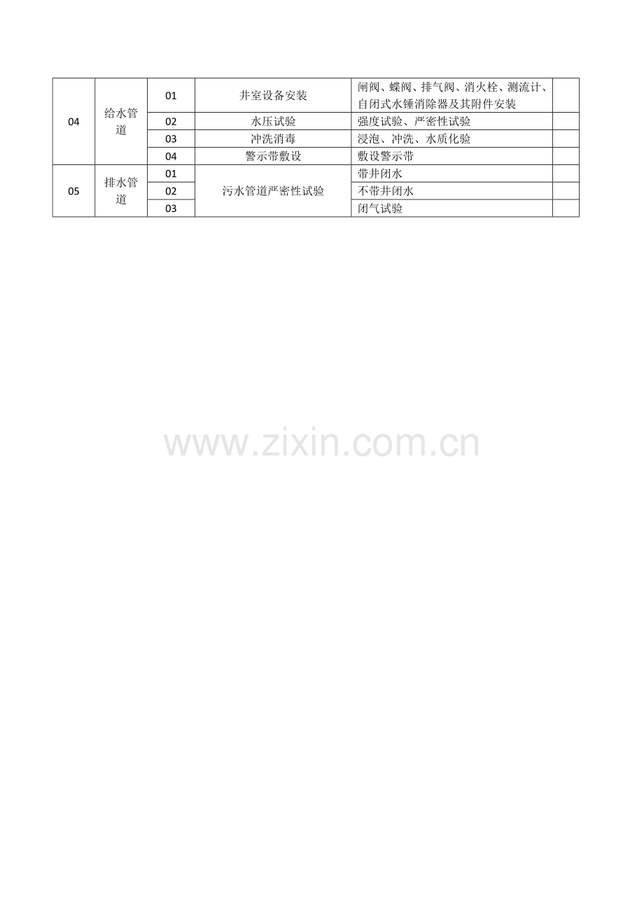 给水排水管道工程分部划分.doc_第2页