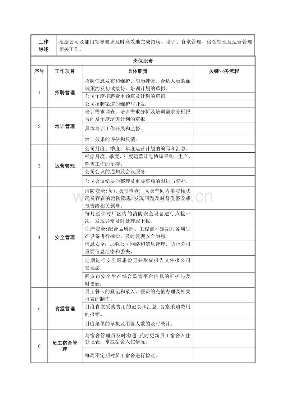 行政人事部各岗位岗位说明书.doc_第3页