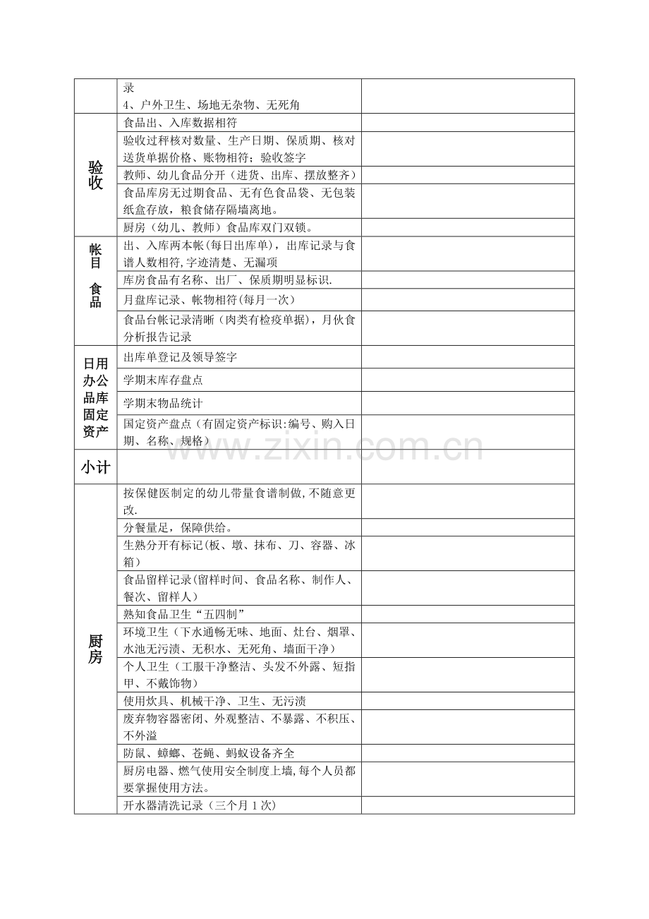 幼儿园后勤工作检查细则表.doc_第2页