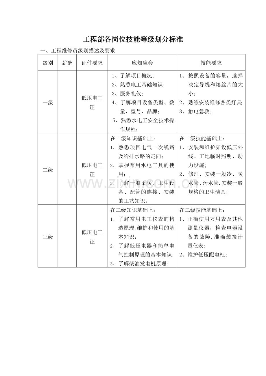 工程部技能等级划分标准.doc_第1页