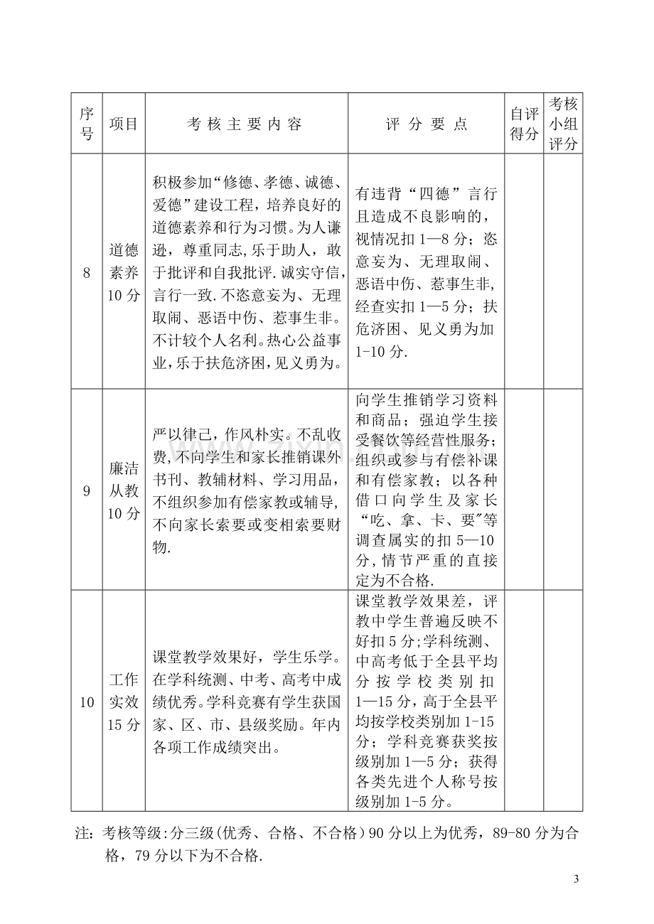 教师师德师风考核细则.doc_第3页