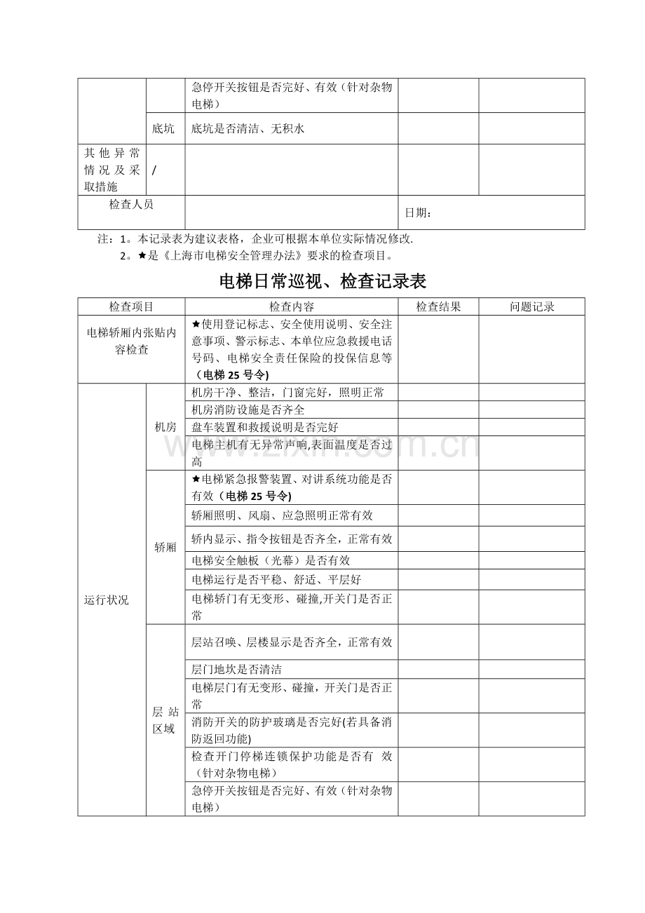 电梯日常巡视、检查记录表.doc_第2页