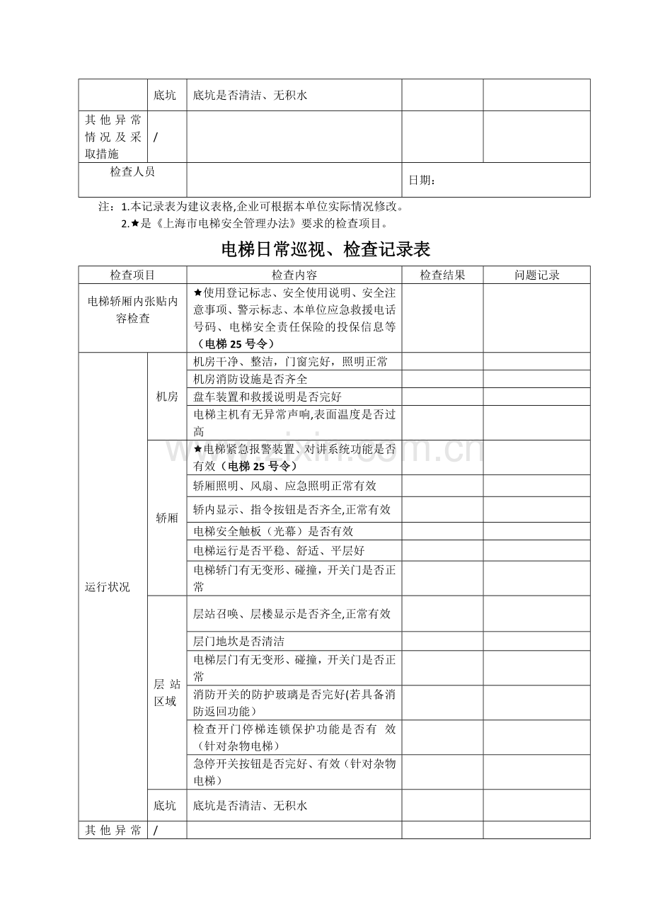 电梯日常巡视、检查记录表.doc_第3页