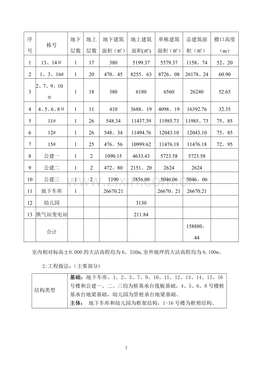 人防文明施工方案模板.doc_第3页