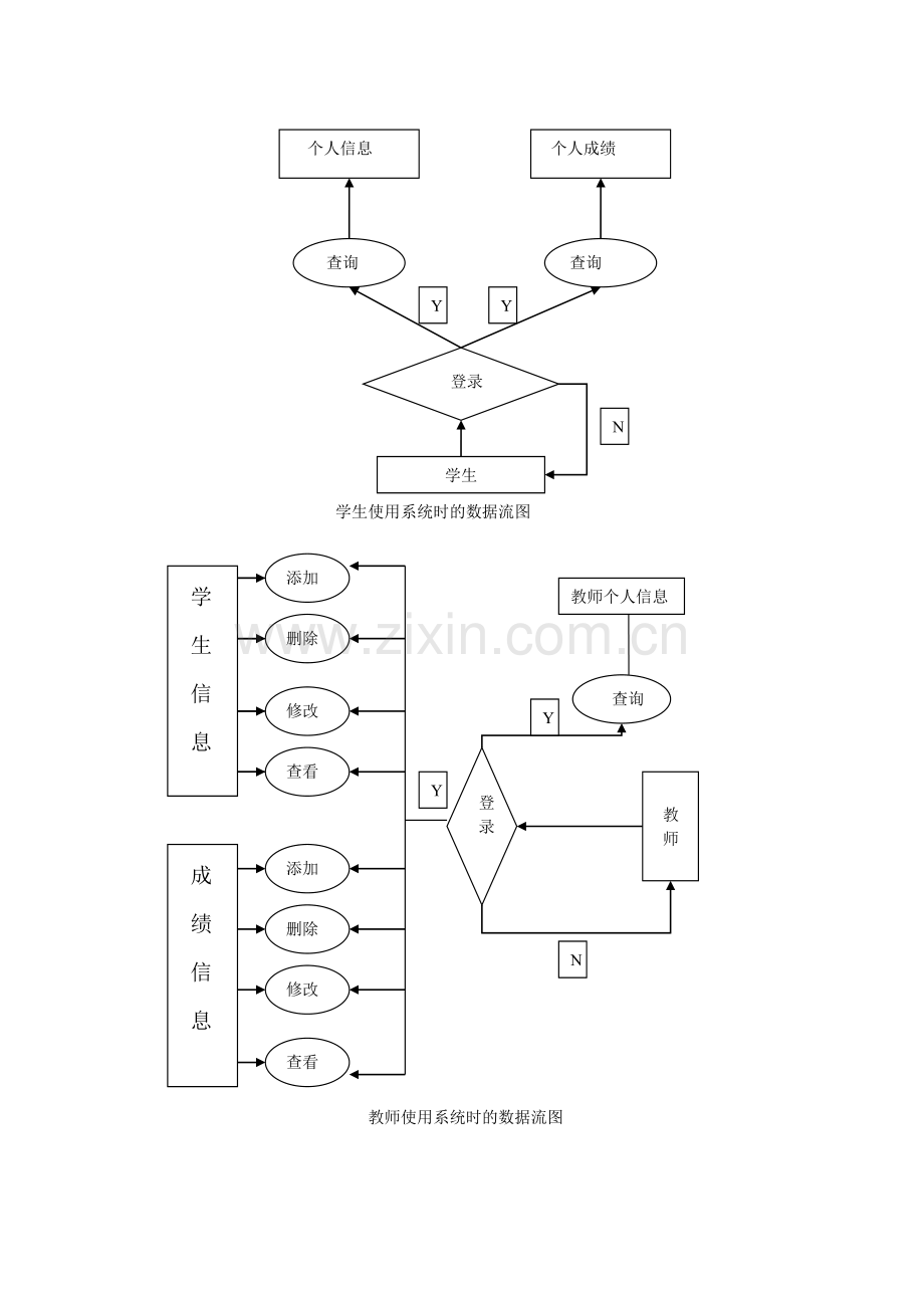 学生成绩管理系统需求分析以及数据库设计.doc_第2页