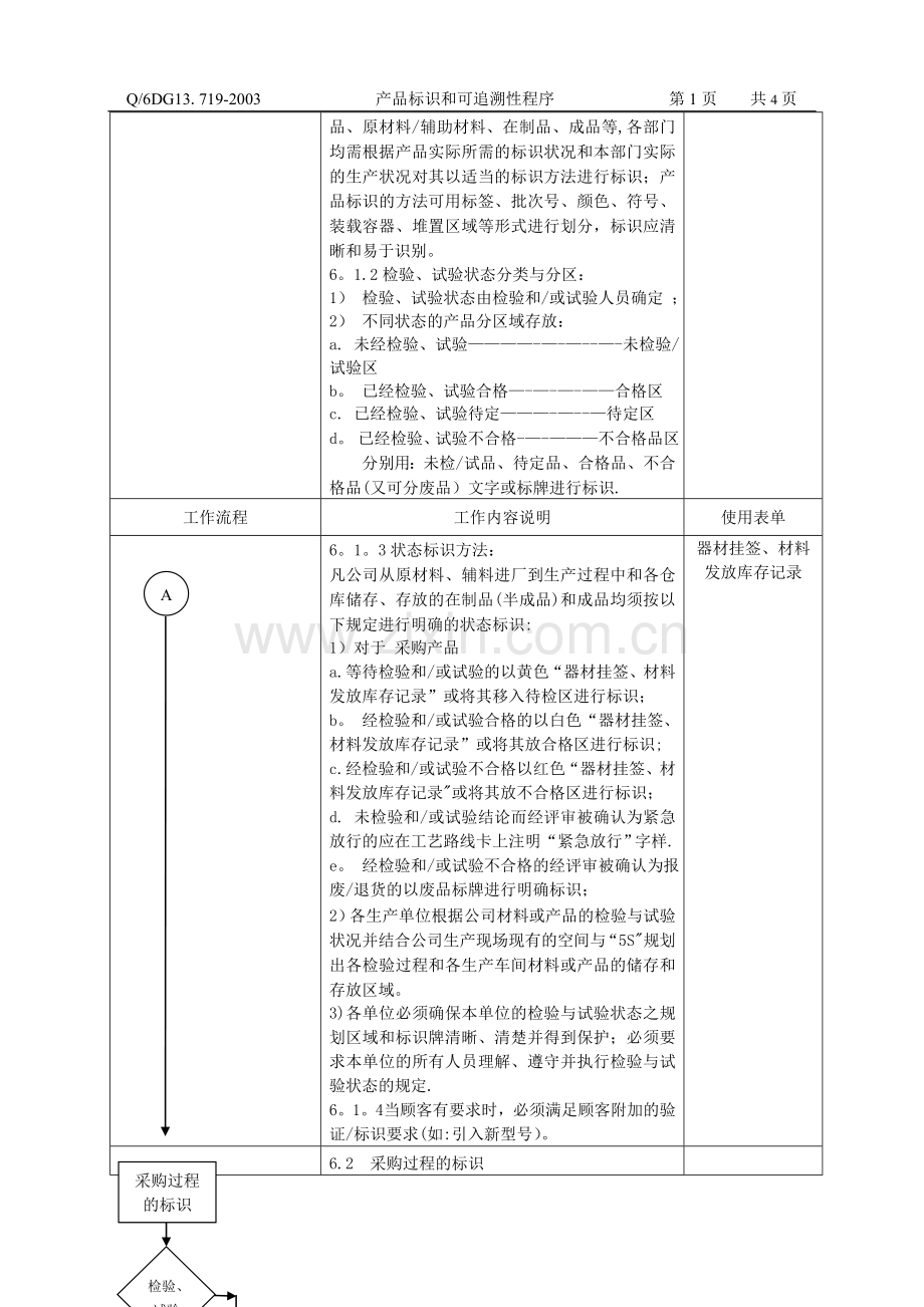 产品标识和可追溯性程序.doc_第2页