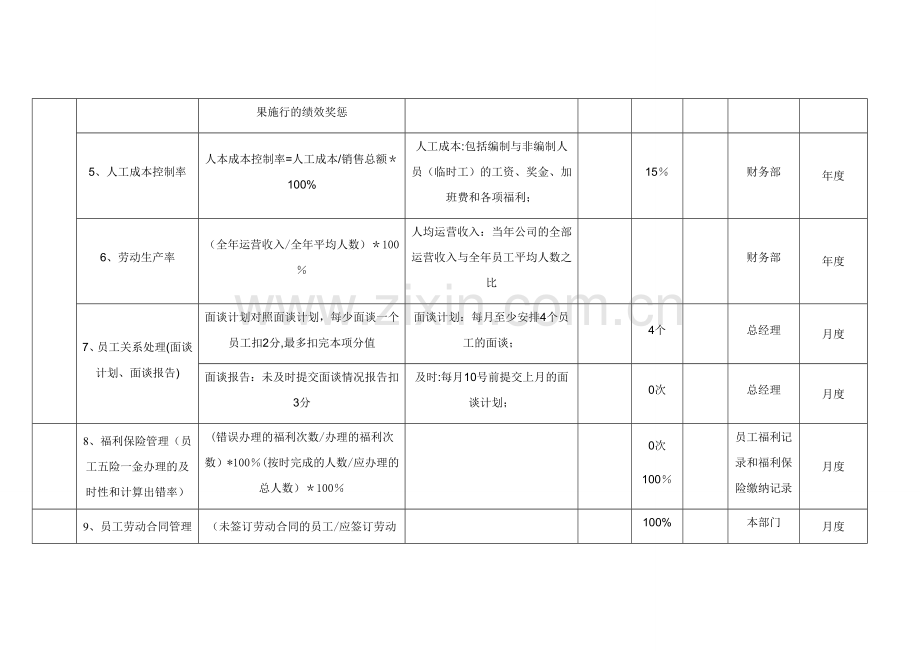 某公司人力资源部KPI考核指标.doc_第2页