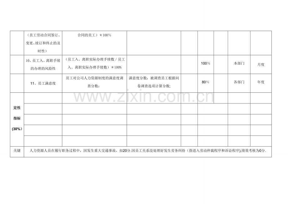 某公司人力资源部KPI考核指标.doc_第3页