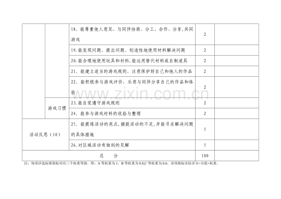 幼儿园区域活动评分表(1).doc_第3页