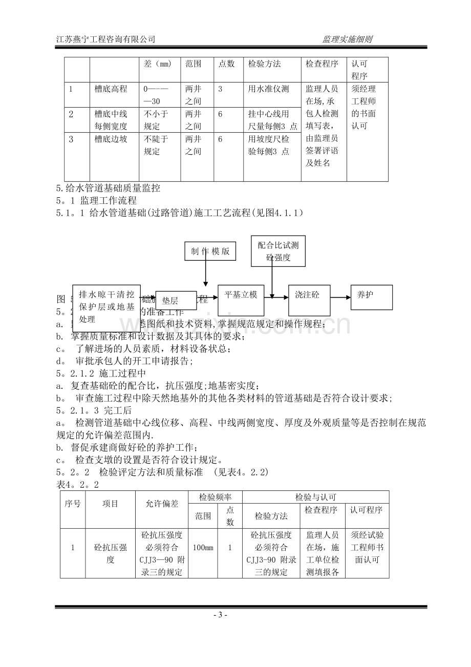 市政给水管道工程监理细则.doc_第3页