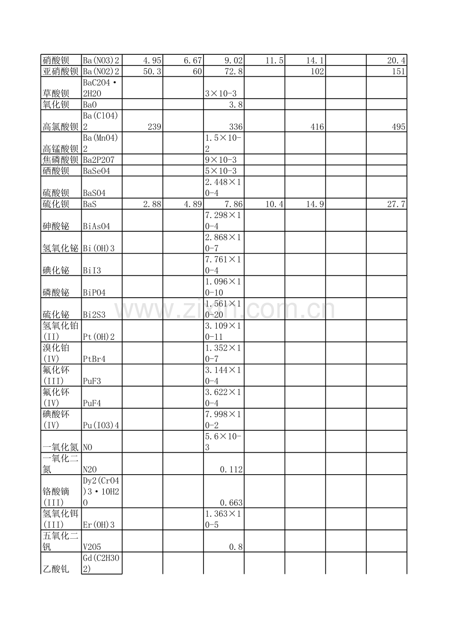 物质溶解度表教学提纲.xls_第3页