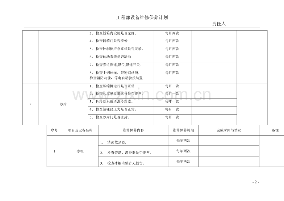 季度酒店工程部设备维修保养计划.doc_第2页