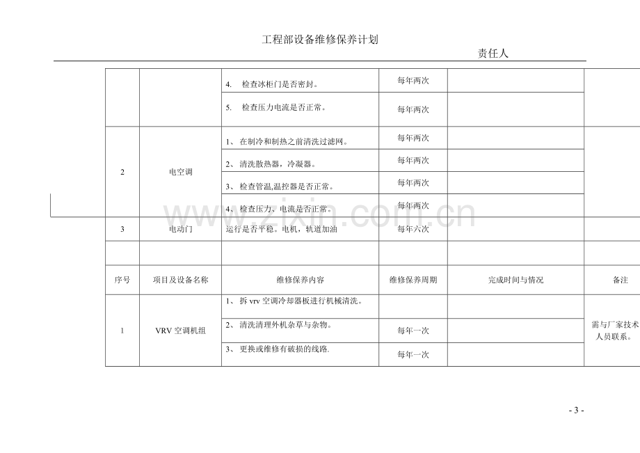 季度酒店工程部设备维修保养计划.doc_第3页