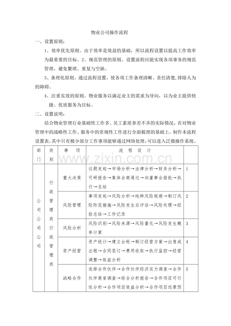 物业公司操作流程.doc_第1页