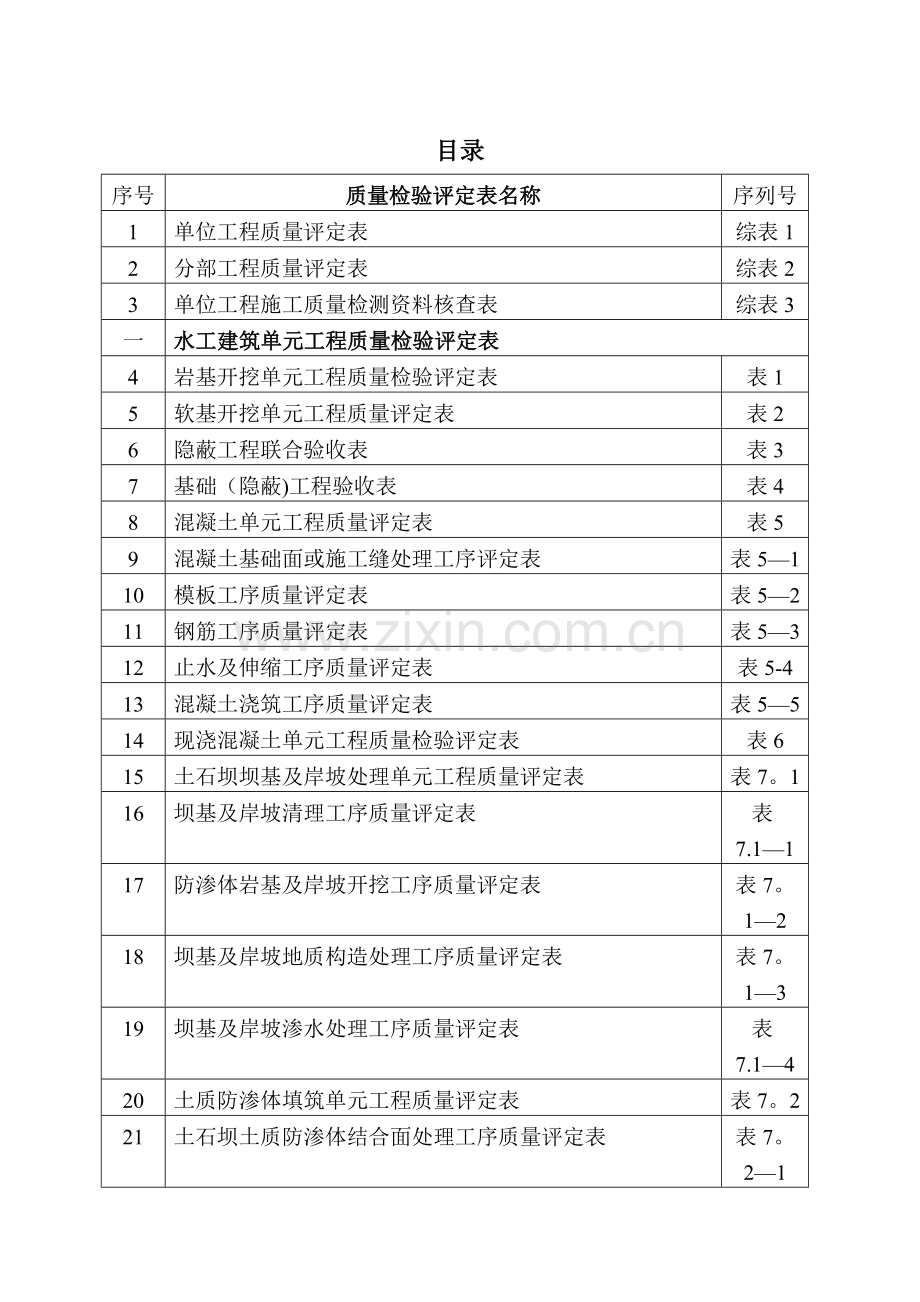 水利水电工程质量评定表(宁夏地区新表).doc_第2页