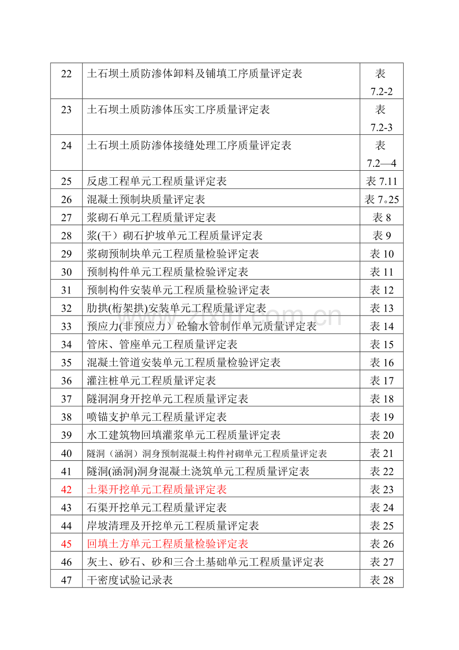 水利水电工程质量评定表(宁夏地区新表).doc_第3页