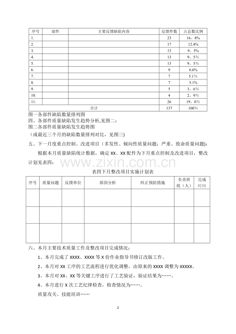 月度产品质量分析报告模板.doc_第2页