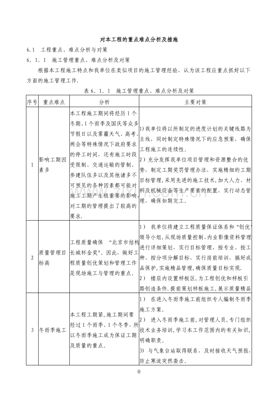 对本工程的重点难点分析及措施.doc_第1页