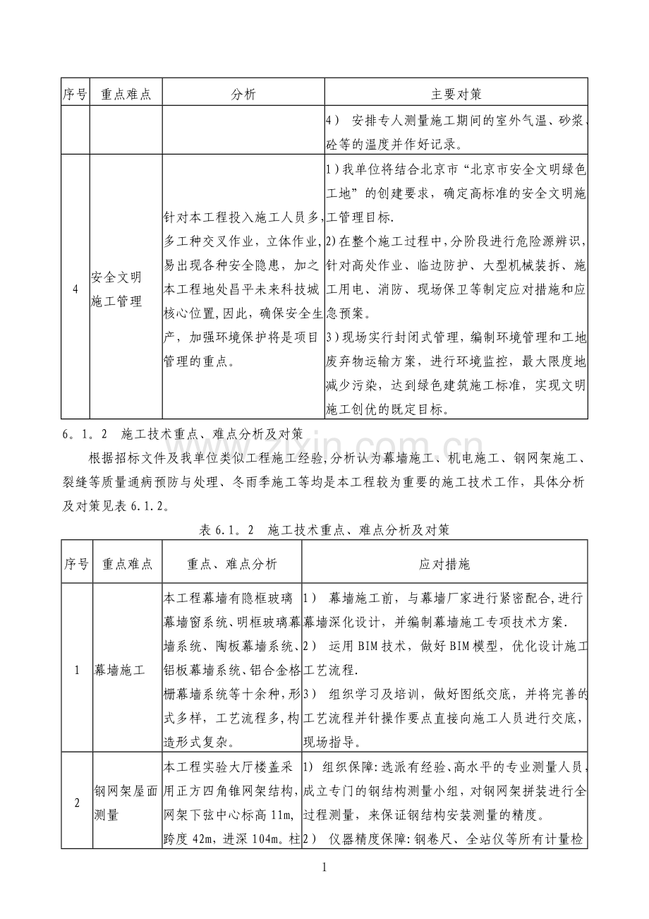 对本工程的重点难点分析及措施.doc_第2页