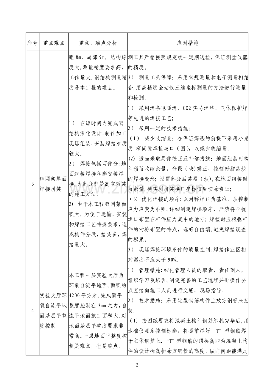 对本工程的重点难点分析及措施.doc_第3页