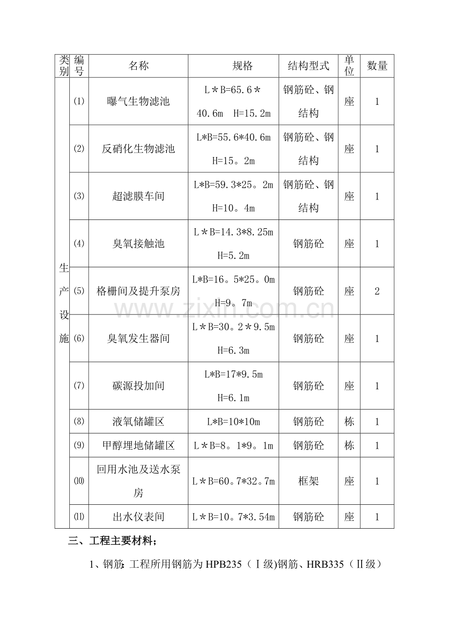 章盖营污水处理厂施工总结.doc_第2页