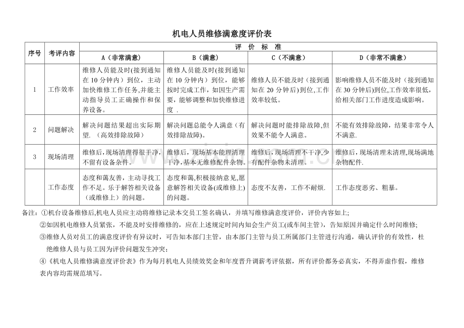 机电维修人员满意度评价表.doc_第1页