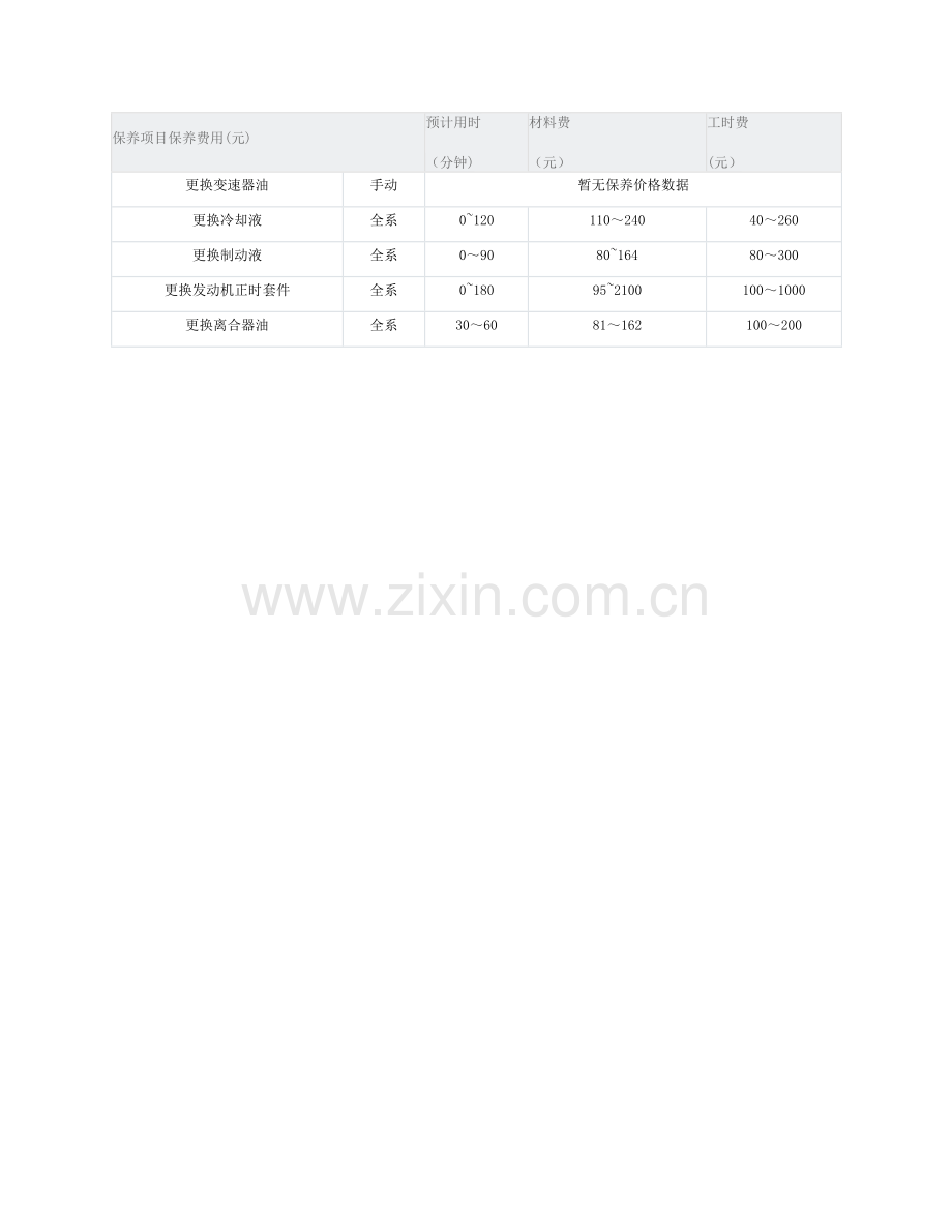 科鲁兹保养周期表.doc_第2页